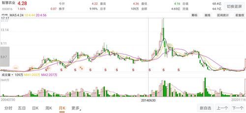 关于000816的股票，今天来聊聊 
