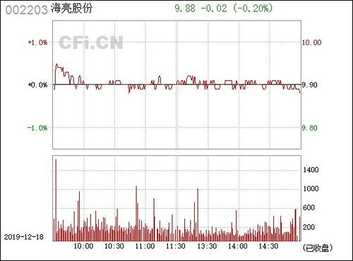 海亮股份：从铝箔到宇宙的奇妙旅程 