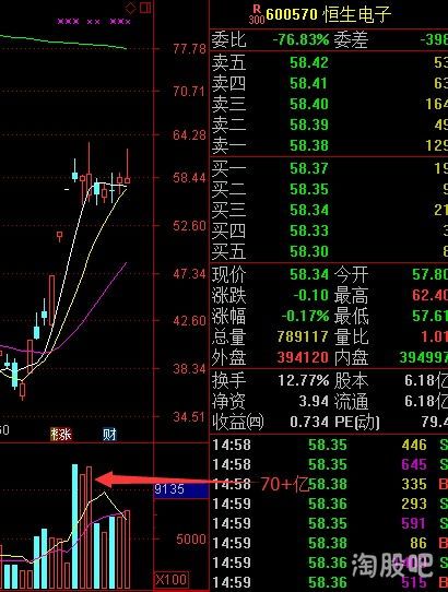 恒生電子股票熱搜：從金融科技到股市博弈的全景速覽 