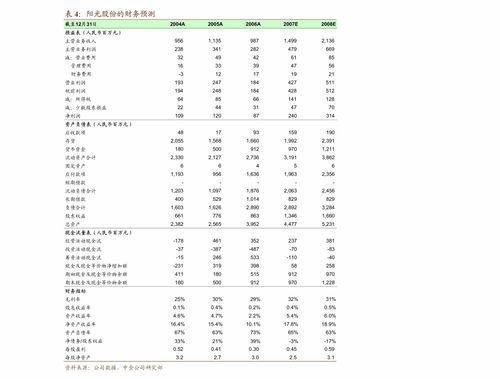 你准备好跟踪“闪电”投资吗？ 