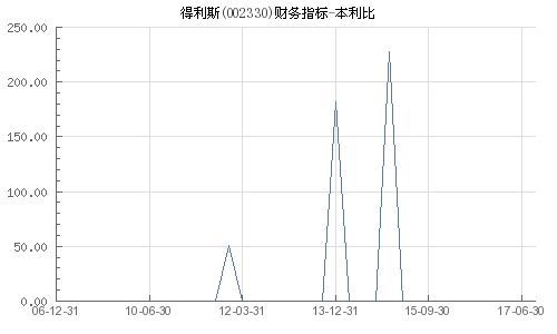 002330 的涨跌日记：别让它给你省了两丁骨？ 