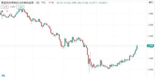 黄金还能跌回480元吗 