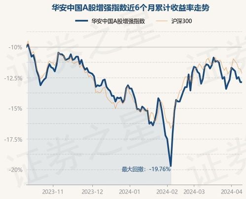 基金净值到底能否为你带来财务自由？ 
