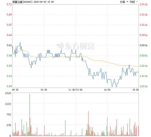恒基达鑫股票最新解读 