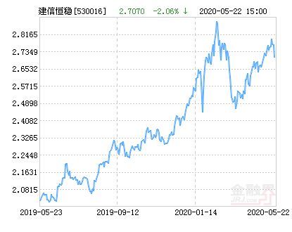 建信恒稳价值：从“稳”到“值”全方位拆拍拍背后，先给你们摇一摇专业的诱惑，准备好吧！ 