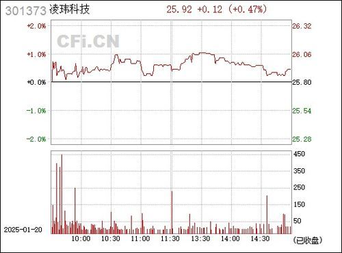 301373：股市里的搞笑小故事 