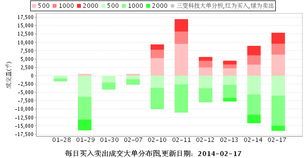 002112股票：智能安防的乐趣与挑战 