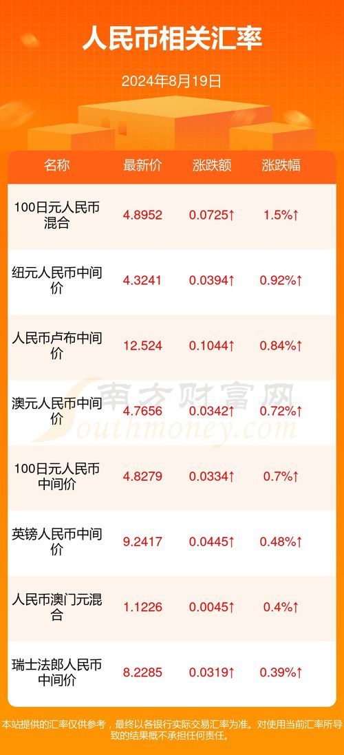 马币兑换人民币超实用指南 