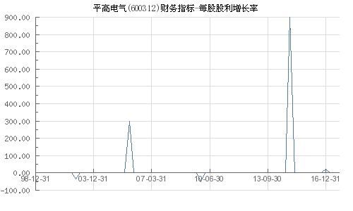 平高电气股票股吧最全解读! 