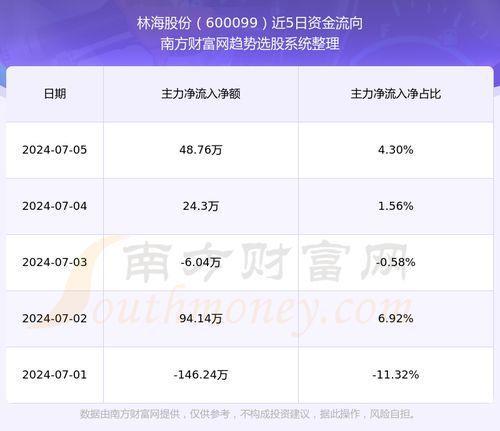 【600099股吧：一股难倒一众吃瓜群众！】 