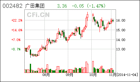 广田股份：那些你不知道的股票趣事 
