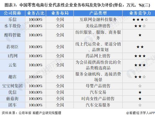 绍兴电商行业领袖前十榜单 