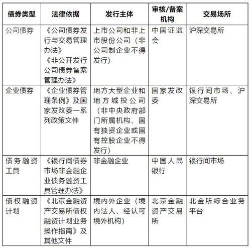 统借统还免增值税税率——新政策，轻松上手 