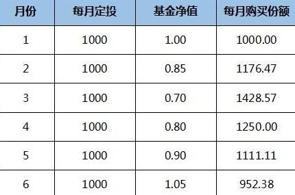 选基金也能省钱？全程录制超低净值秘诀！ 