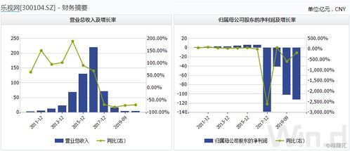 乐视网股票数量大揭秘：看它到底有几根“股票钉子”？ 