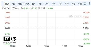 股票跌停没封板还能卖吗？这件事说起来像谜题 