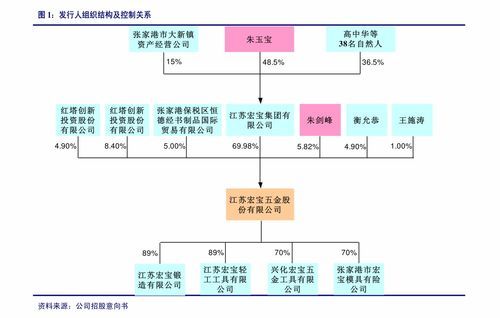 星环申购是什么板块的股票？ 