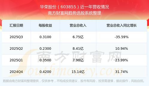 603855新动力科技:当市值管理遇上职场鲁滨逊