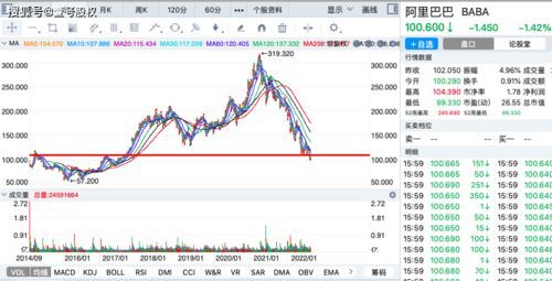 阿里巴巴股票为何价格低？ 