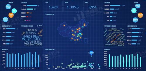 可视化大数据分析系统：财经世界的秘密武器 