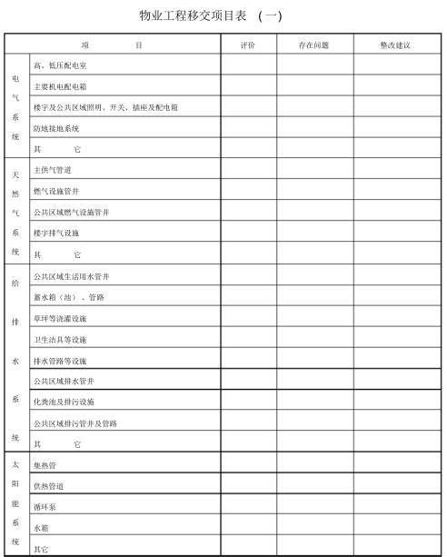 物业公司员工工资表到底该怎么写？ 