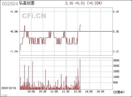 002504：这家公司的秘密武器竟然是它！ 