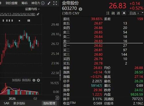 新疆众和股份：一只在硅周期里翻跟头的“硅你想不到”股票！ 