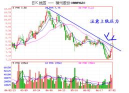 探秘000968的奇幻投资之旅 