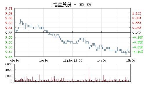 福星股份：股市里的神秘代码与亿万财富密码 