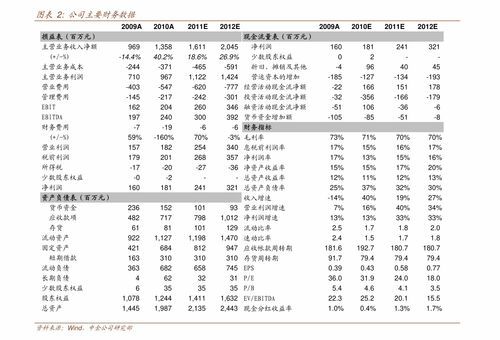 哪些证券公司打新债中签率最高?快一起“捞”一波哟!