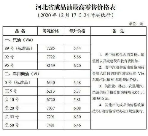 6月17日24时油价或上调：你要抓住的燃油风口 