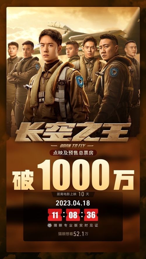 长空之王票房突破2亿！国产电影的钞能力还是打工人的眼泪？ 