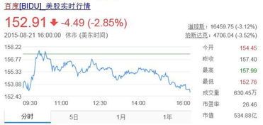市值大崩啊，百度这波操作让人直呼“割韭菜”！ 