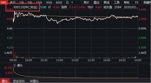 A股口罩制霸圈：哪家公司挂了“口罩”金主？ 