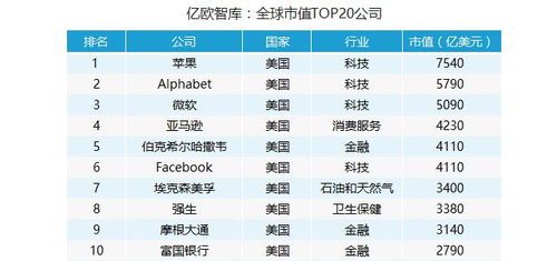 未来十大暴利行业竟是这些？ 