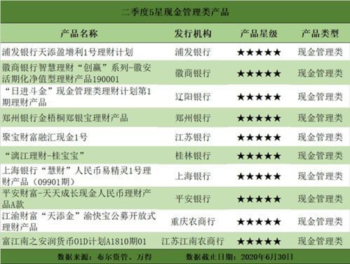 净值型理财产品回收规则 