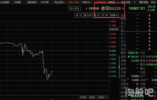 欧美股市最新实时行情大盘点