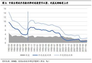 利率市场化的影响是什么？看完这个你就懂了！ 