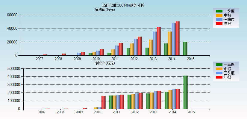300146：一家让人又爱又恨的公司，到底在玩什么把戏？ 