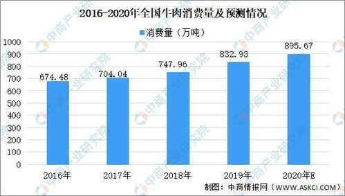 牛肉均价连续10周上涨的背后秘密