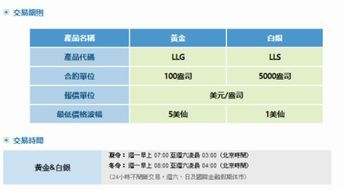 黄金交易时间全攻略 