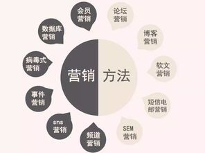 电商销量营销到底该怎么玩?