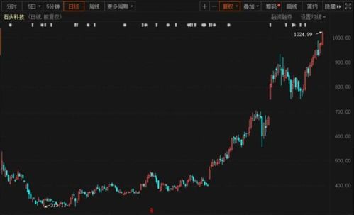 【股市动感十万】A股年内首只10倍股,即刻上线!