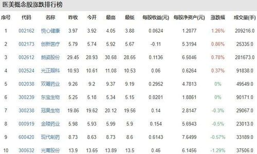 医美行业的男性秘密武器：谁在掏钱？ 