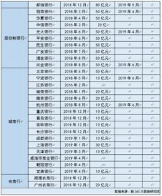 银行公司理财经理到底是啥？ 