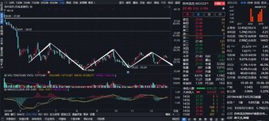 掌握次新股——药用瓶子行业的涨停王 