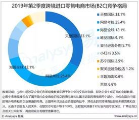 网易考拉融资进展:从烧钱到盈利的跨境电商逆袭史