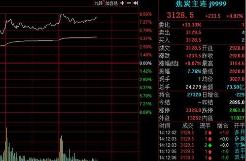 美豆粉期货主力合约全能速读
