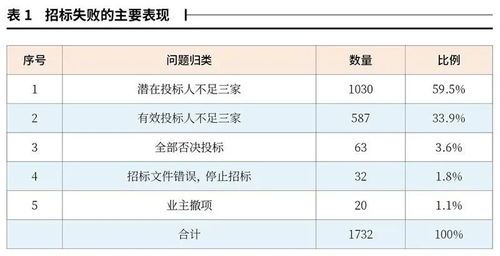 榴莲亏损背后的财务密码 