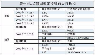 开放式基金净值到底是怎么算的?别再被人家误导啦!
